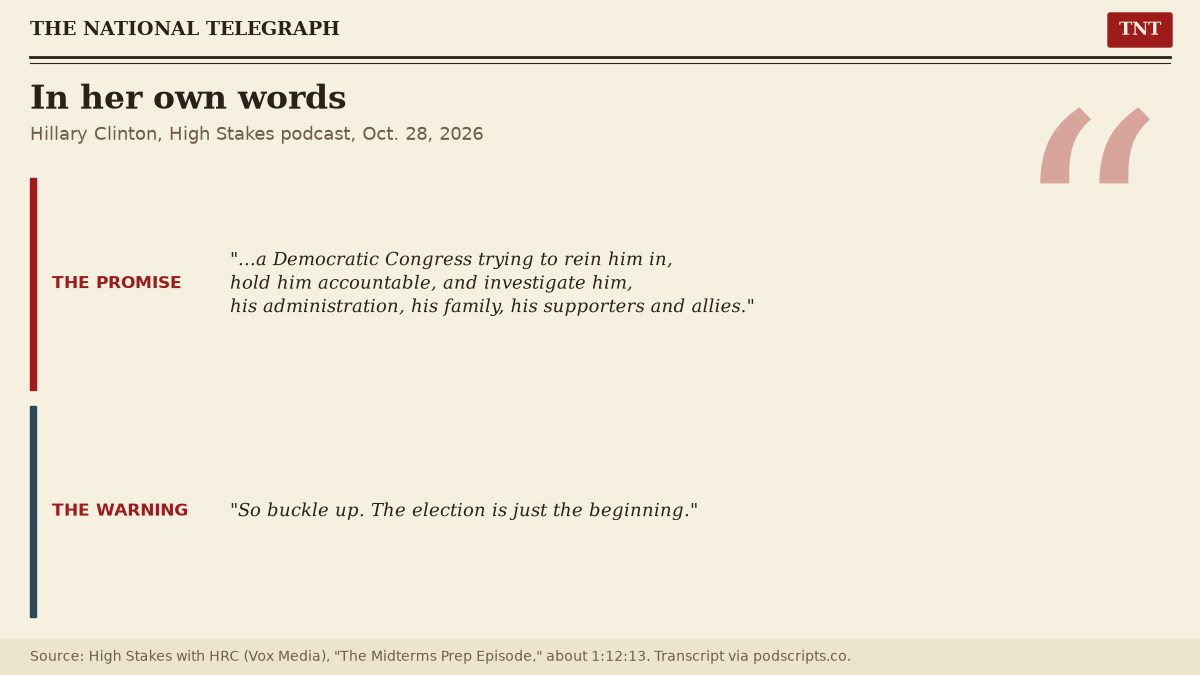 TNT quote card with Hillary Clinton quotes from the Oct. 28, 2026 High Stakes podcast: a Democratic Congress trying to rein him in, hold him accountable, and investigate him, his administration, his family, his supporters and allies; and: So buckle up. The election is just the beginning.