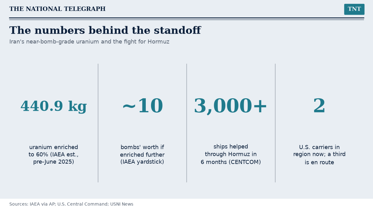 TNT graphic: key figures on Iran's enriched uranium stockpile and the Strait of Hormuz