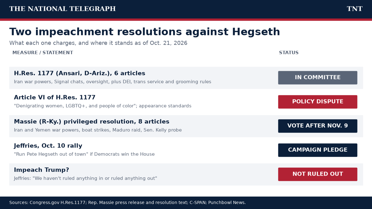 TNT chart comparing the two House impeachment resolutions against Defense Secretary Pete Hegseth and Democratic leaders' statements