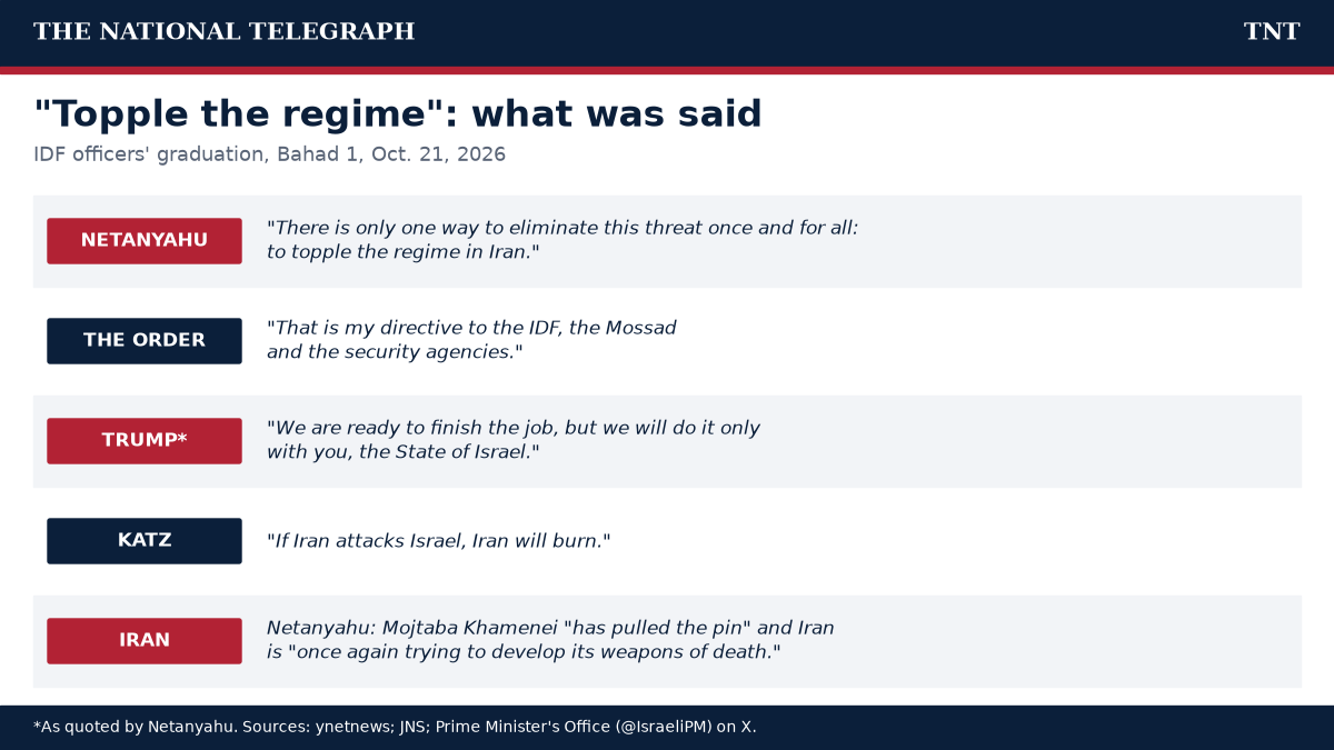 TNT graphic of key quotes from Benjamin Netanyahu, Donald Trump as quoted by Netanyahu, and Israel Katz at the Oct. 21, 2026 IDF officers' graduation