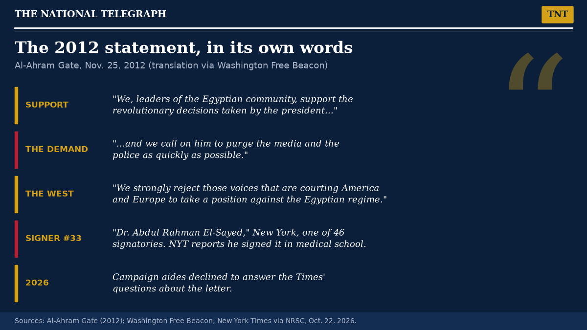 TNT graphic quoting the November 2012 Al-Ahram Gate statement signed by Abdul El-Sayed